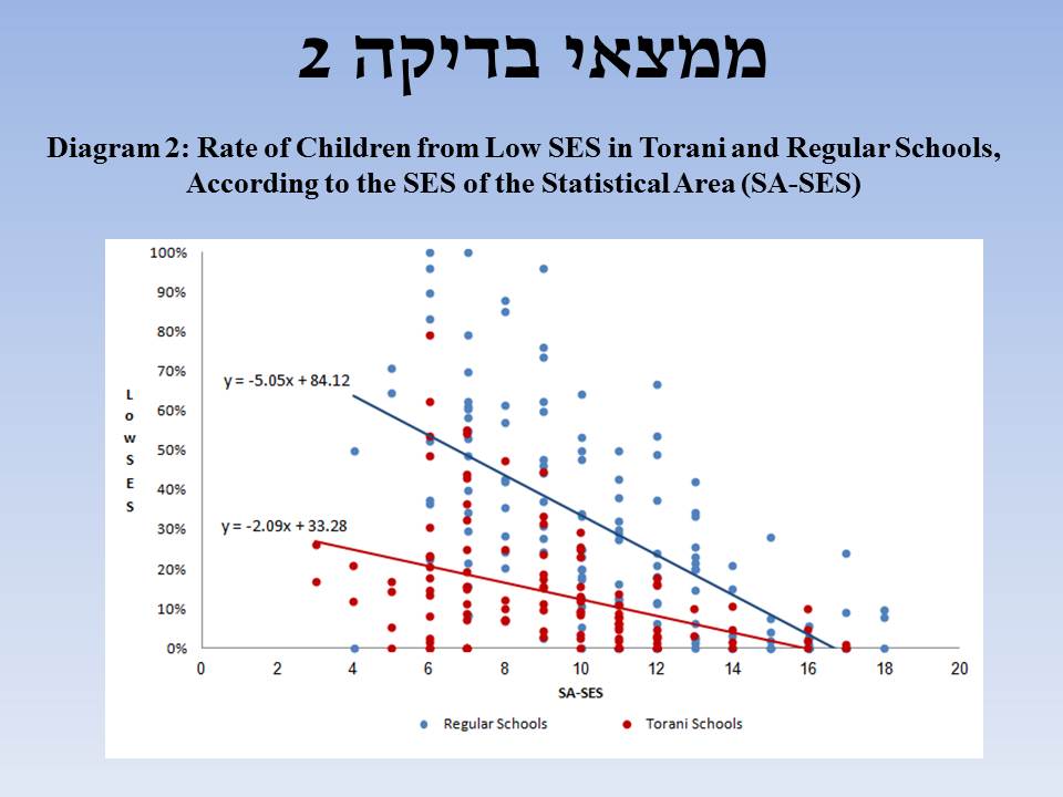 Religious Justification, Elitist Outcome: Torani Schools in Israel